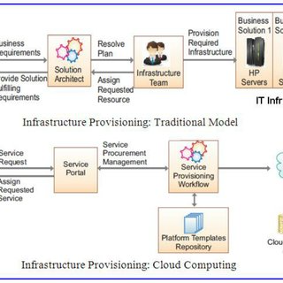 Session Persistence Profiles